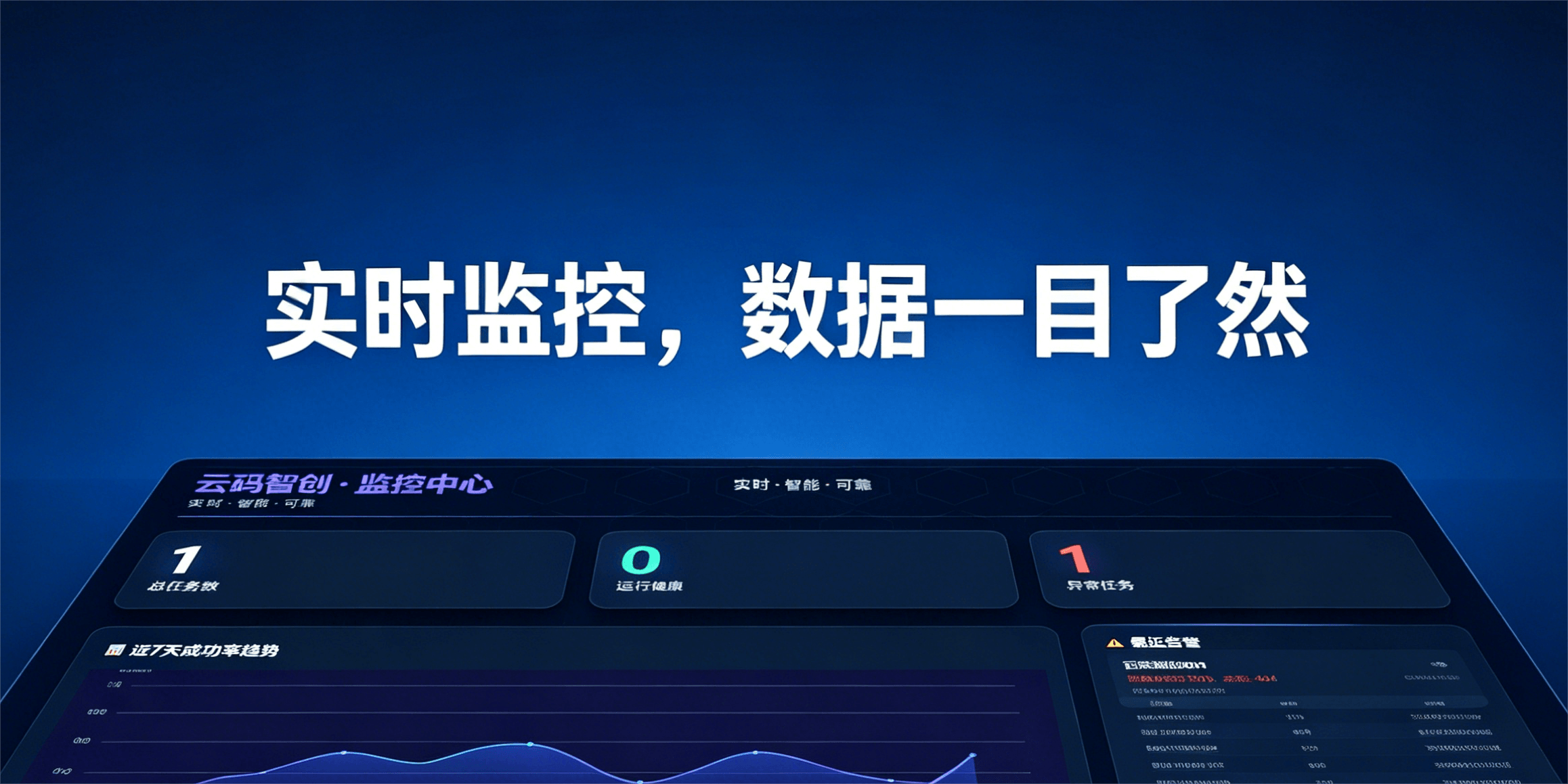 监控仪表盘