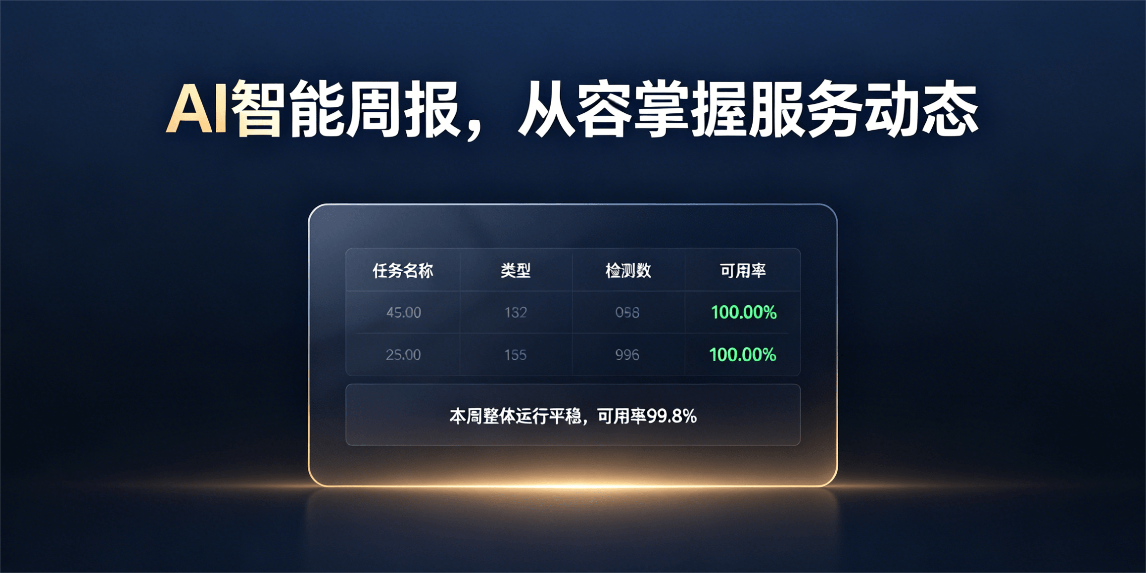 监控周报